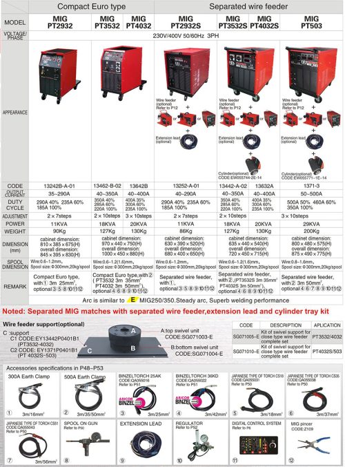 BOSJOB PT2932S MIG Welding Machine - Image 2