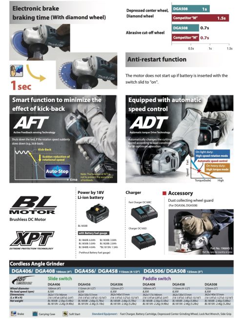 MAKITA DGA508RFE 125 mm (5") 18V Cordless Angle Grinder - Image 5
