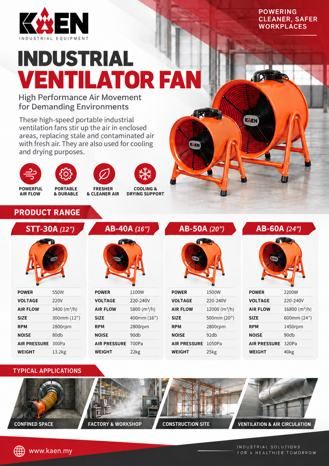 KAEN 24″ Industrial Ventilator AB-60A - Image 2